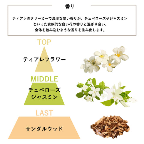 AATHER Powder Room Conversations - Tiar & Tuberose